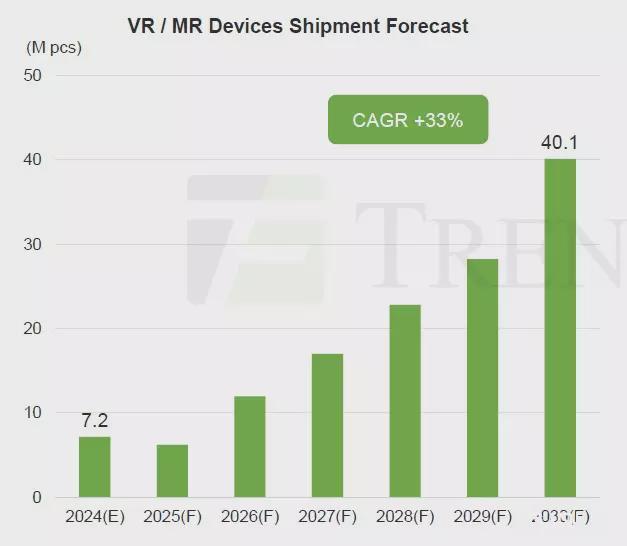 酷游官方网站COMPUTEX 2025头显财产重心大转移 片面规划轻浮化AR眼镜(图2)