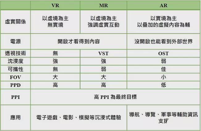 酷游官方网站COMPUTEX 2025头显财产重心大转移 片面规划轻浮化AR眼镜(图4)