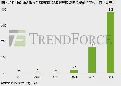 酷游官方网站COMPUTEX 2025头显财产重心大转移 片面规划轻浮化AR眼镜(图5)