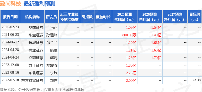ku酷游致尚科技：5月12日召开功绩阐明会投资者到场