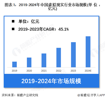 ku酷游娱乐【假造理想】行业市场范围：2024年中国假造理想行业市场范围超越26