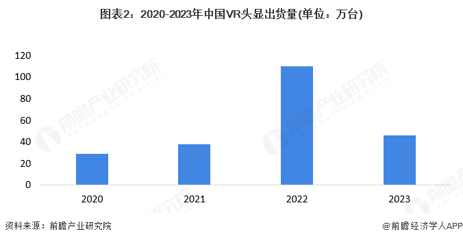 ku酷游娱乐【假造理想】行业市场范围：2024年中国假造理想行业市场范围超越26(图2)