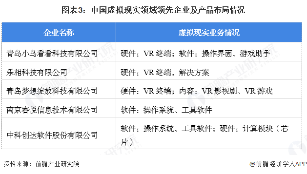 ku酷游娱乐【假造理想】行业市场范围：2024年中国假造理想行业市场范围超越26(图3)