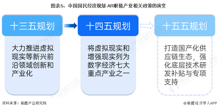 ku酷游娱乐2025年中国AR眼镜财产十