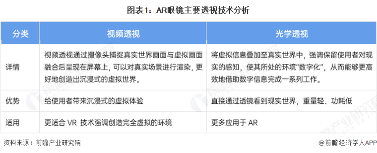 ku酷游娱乐2025年中国AR眼镜财产十大立异企业：Xreal、雷鸟立异、灵伴科(图17)