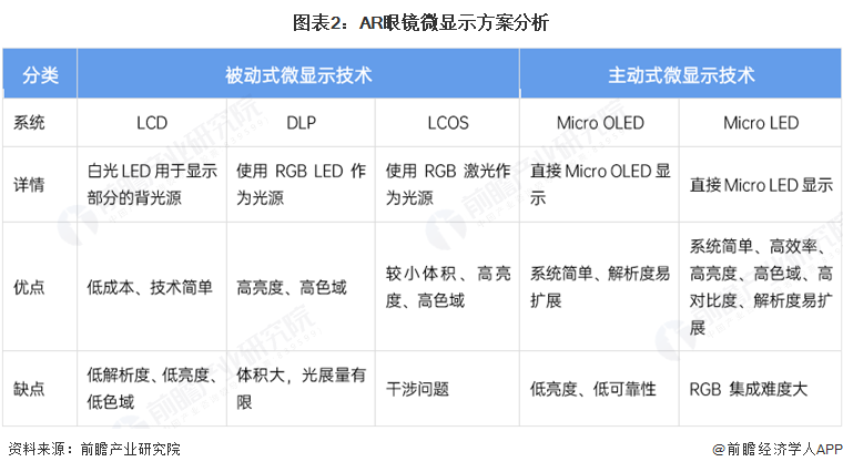 ku酷游娱乐2025年中国AR眼镜财产十大立异企业：Xreal、雷鸟立异、灵伴科(图18)