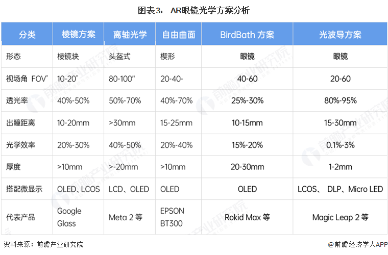 ku酷游娱乐2025年中国AR眼镜财产十大立异企业：Xreal、雷鸟立异、灵伴科(图19)