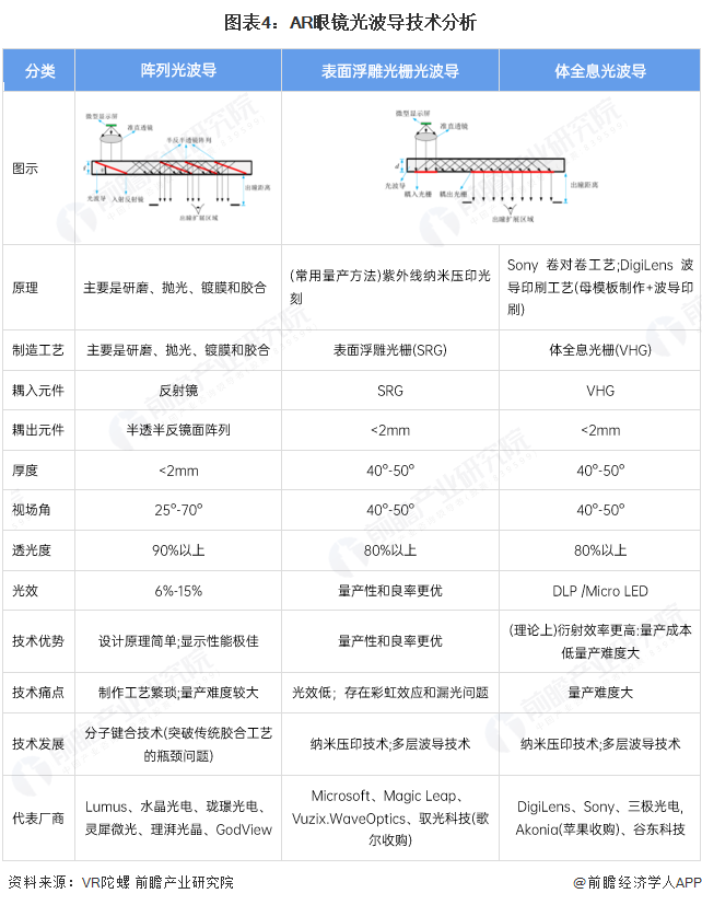 ku酷游娱乐2025年中国AR眼镜财产十大立异企业：Xreal、雷鸟立异、灵伴科(图20)