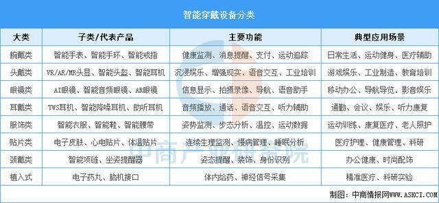 ku酷游App2025年中国智能穿着装备行业市场远景猜测研讨陈述（简版）