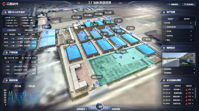 ku酷游App数字孪生驱动园区改革：众趣科技 VR 园区处理计划与理论功效剖析